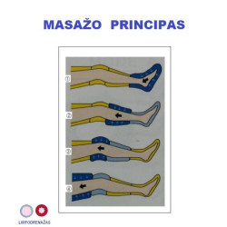 Limfodrenažinis aparatas