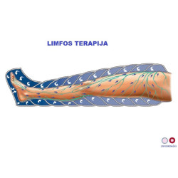 Limfodrenažinis aparatas