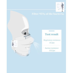 Medicininės veido kaukės .