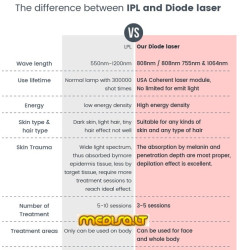 Epiliacijos diodo lazeris 808 nm home