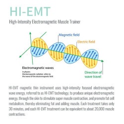 Riebalų pašalinimas ir kūno linijų formavimas