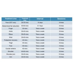 Smūginės, vibracinės, ultragarso bangos terapijos aparatas