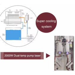 Pikosekundinis lazeris   532 755 1064 nm