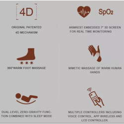 Masažinė kapsulė 4D SL AI