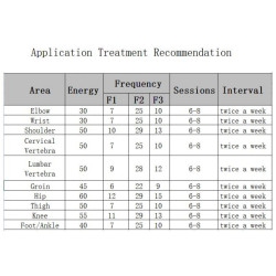 Fiziomagneto HIEMT EMTT terapijos įranga