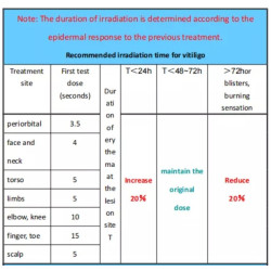 Psoriazės Vitiligo Eksimerinis 308nm lazeris