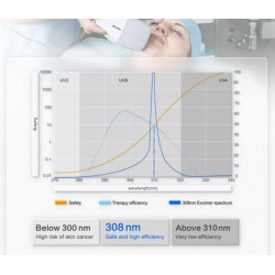 Psoriazės Vitiligo Eksimerinis 308nm lazeris