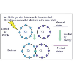 Excimer 308 nm lazeris