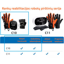 Rankų pirštų pratimų terapijos robotizuota reabilitacinė įranga C10