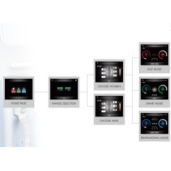 Epiliacijos diodo lazeris 808 NM 4 bangų - galingas