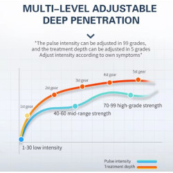 ULTRAGARSINIS APARATAS KINEZITERAPIJAI NUO SKAUSMO