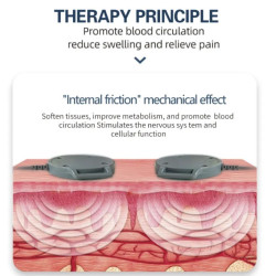 ULTRAGARSINIS APARATAS KINEZITERAPIJAI NUO SKAUSMO