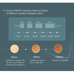 Epiliacijos diodo lazeris 808+755+1064 nm