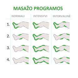 Limfodrenažinis aparatas