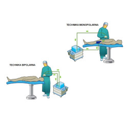 Elektrochirurginis blokas 80
