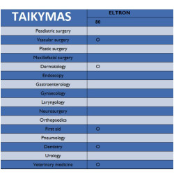 Elektrochirurginis blokas 80