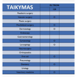 Elektrochirurginis blokas 80