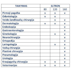 Elektrochirurginis blokas 80