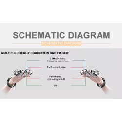 Vakuumo kavitacijos RF fizinės terapijos įranga 3 in 1